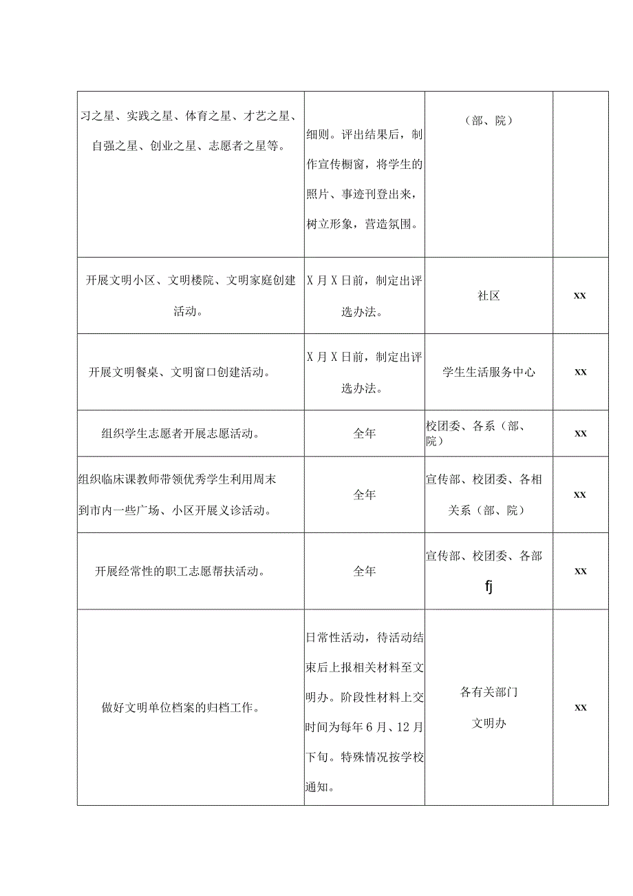 学校文明单位建设工作任务台账表格创建.docx_第3页