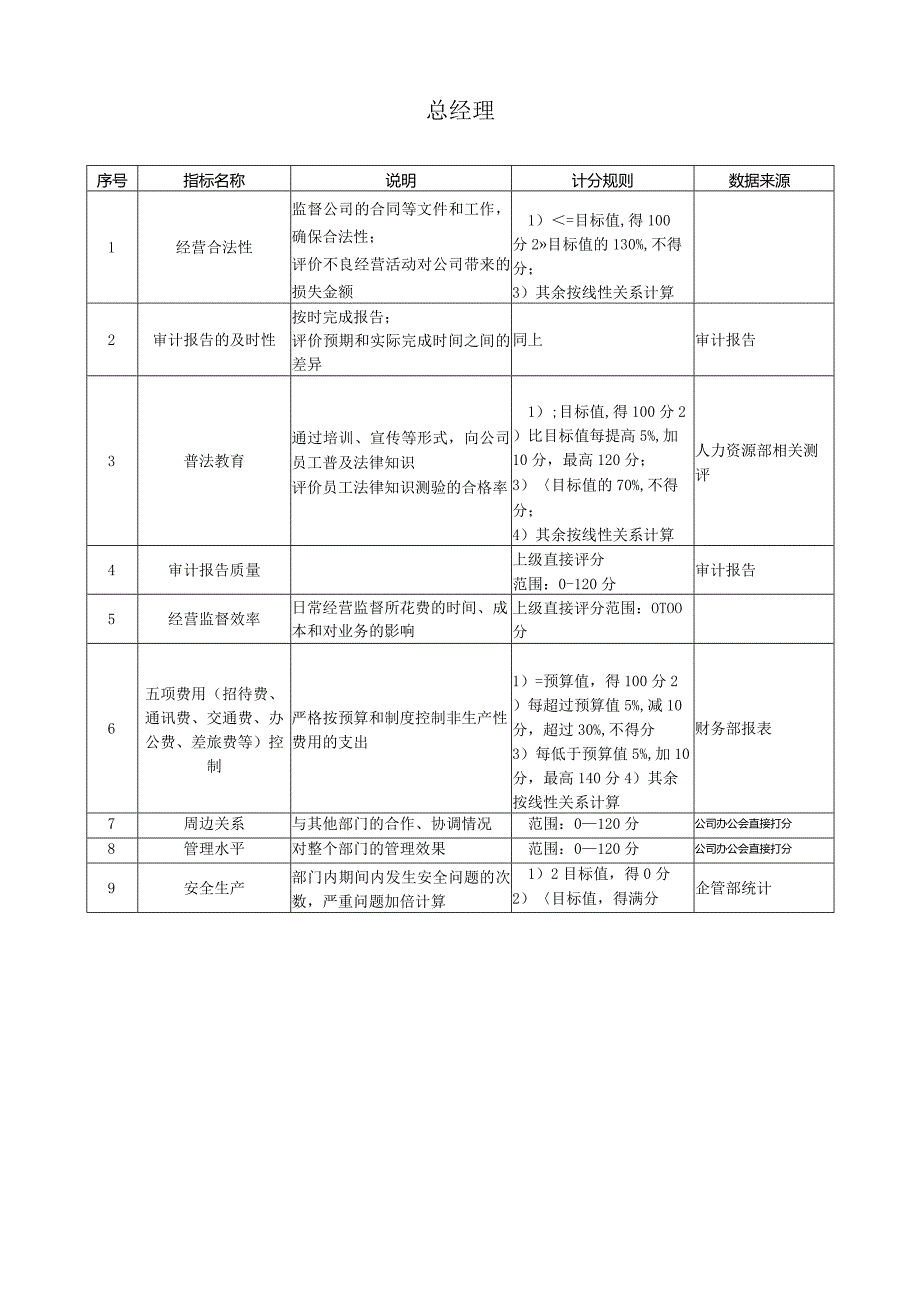 审计监察部关键业绩指标汇总.docx_第2页