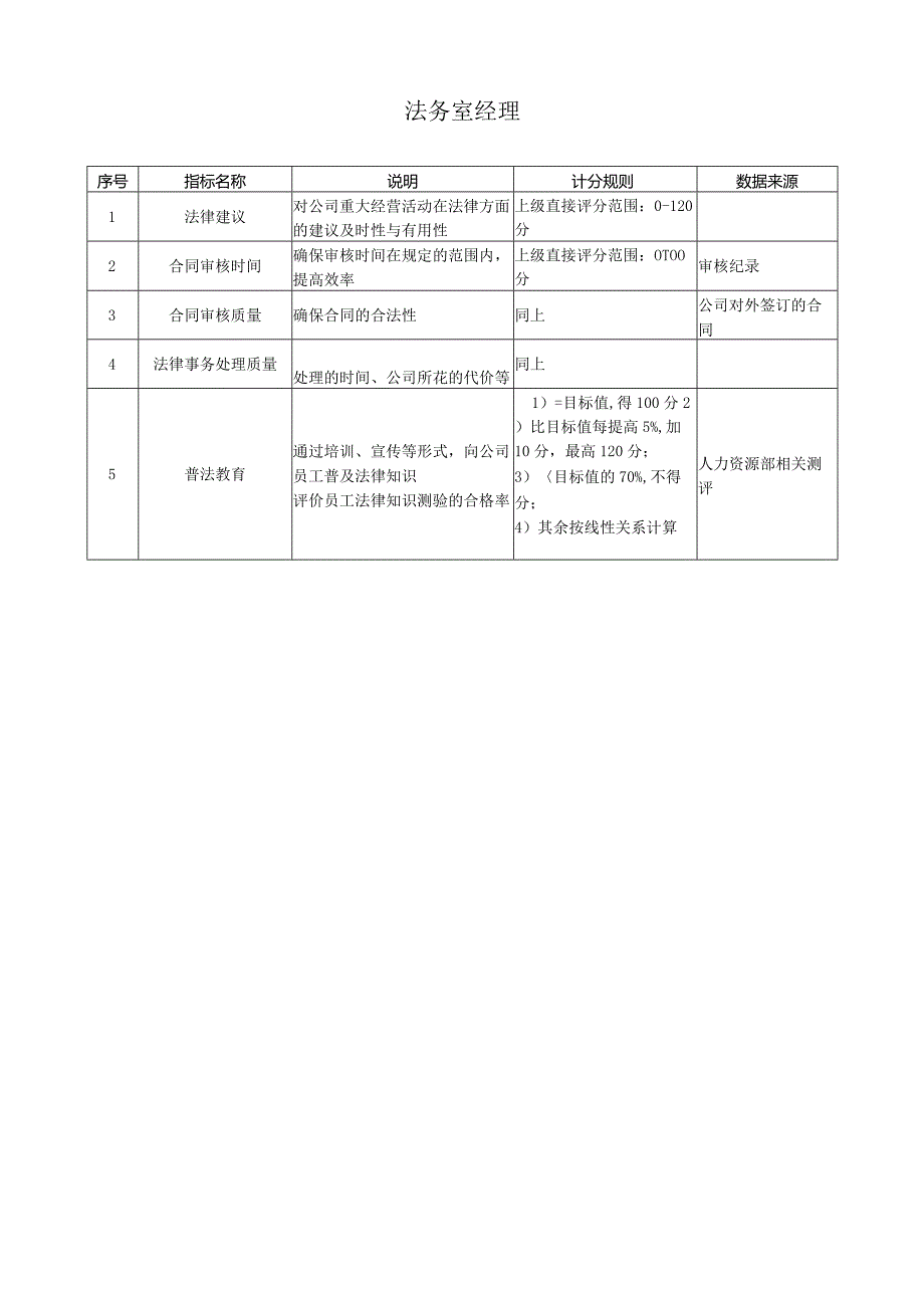 审计监察部关键业绩指标汇总.docx_第3页