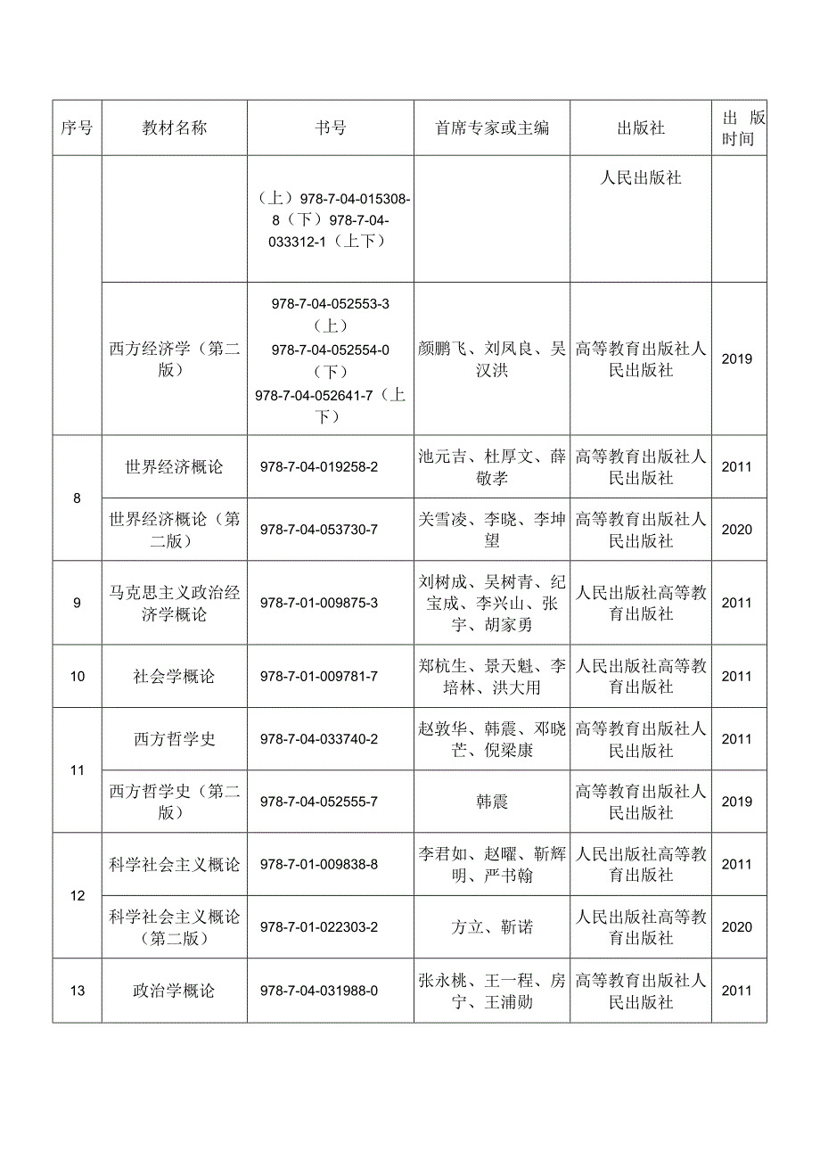 已出版马工程重点教材情况一览表（2020版）.docx_第2页