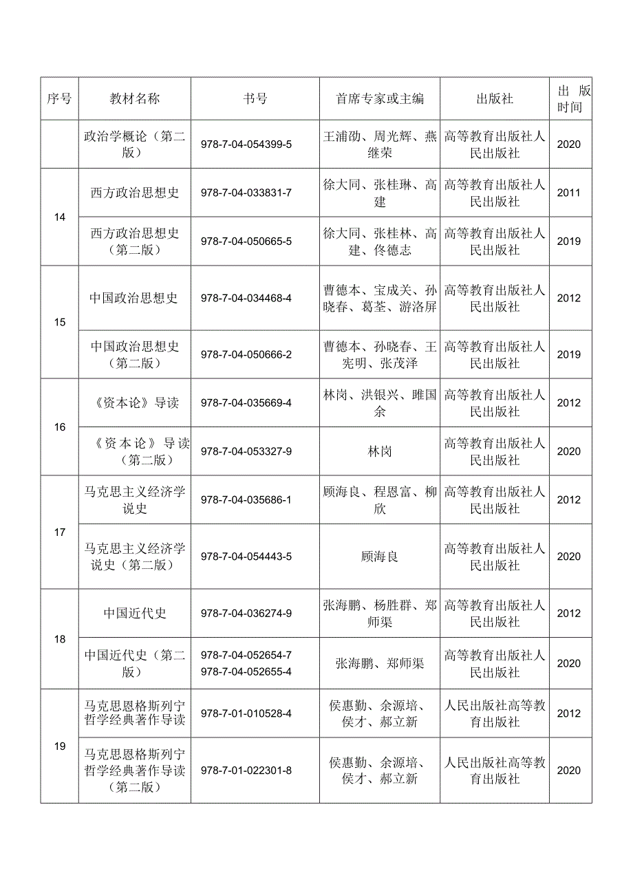 已出版马工程重点教材情况一览表（2020版）.docx_第3页