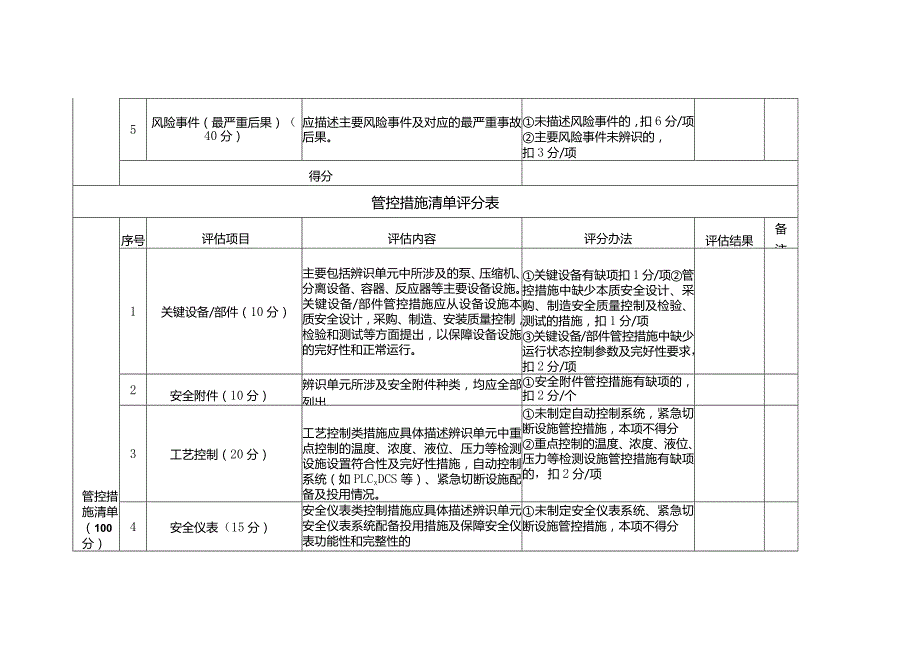 危化品企业风险辨识、管控措施和责任清单评估要求.docx_第2页