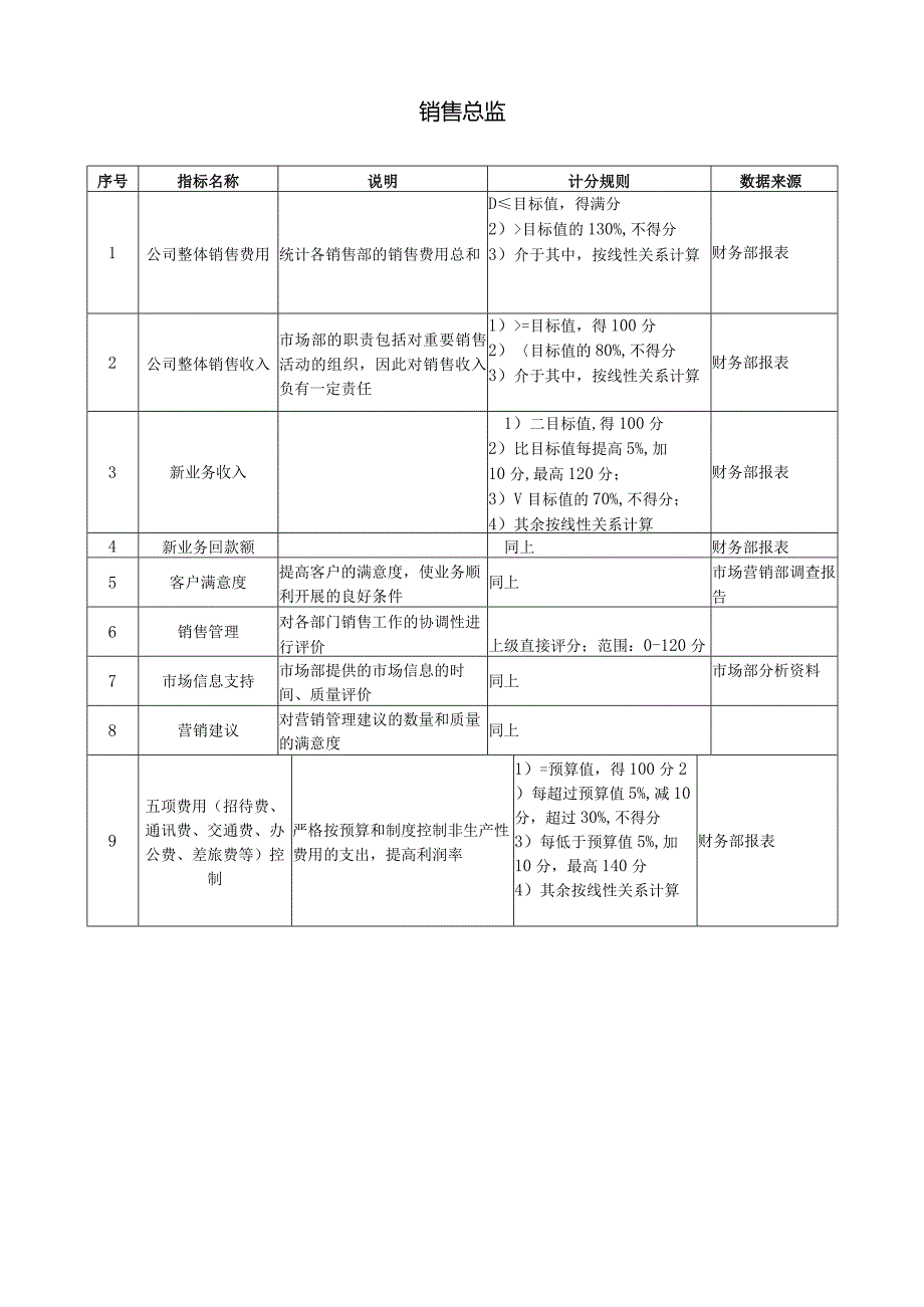 市场部关键业绩指标汇总.docx_第3页