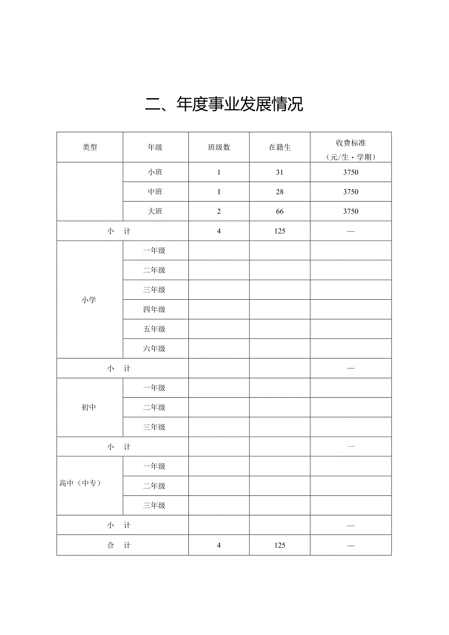 小博士幼儿园年度检查报告书（模板）.docx_第3页