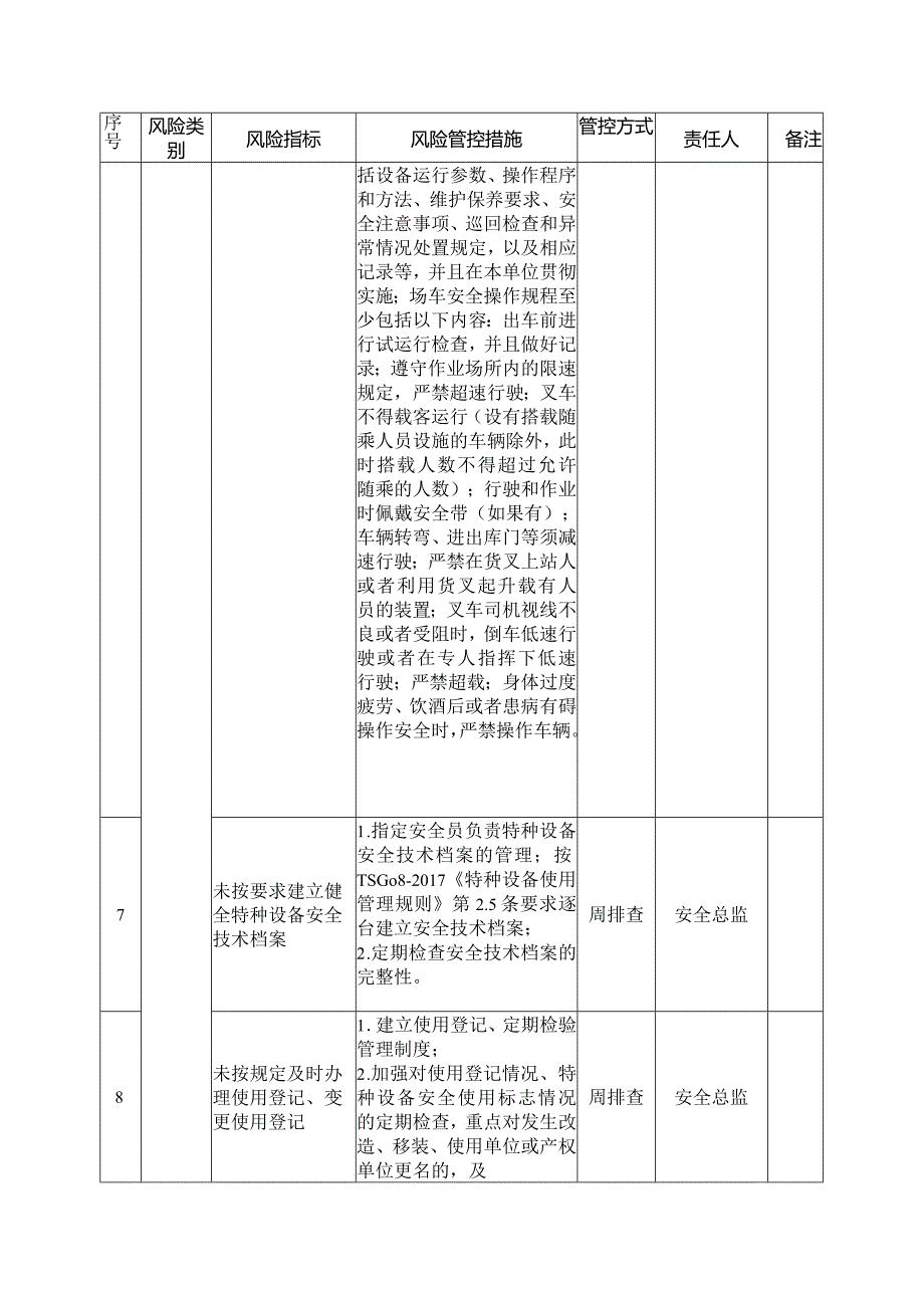 场（厂）内专用机动车辆质量安全风险管控清单（使用单位）.docx_第2页