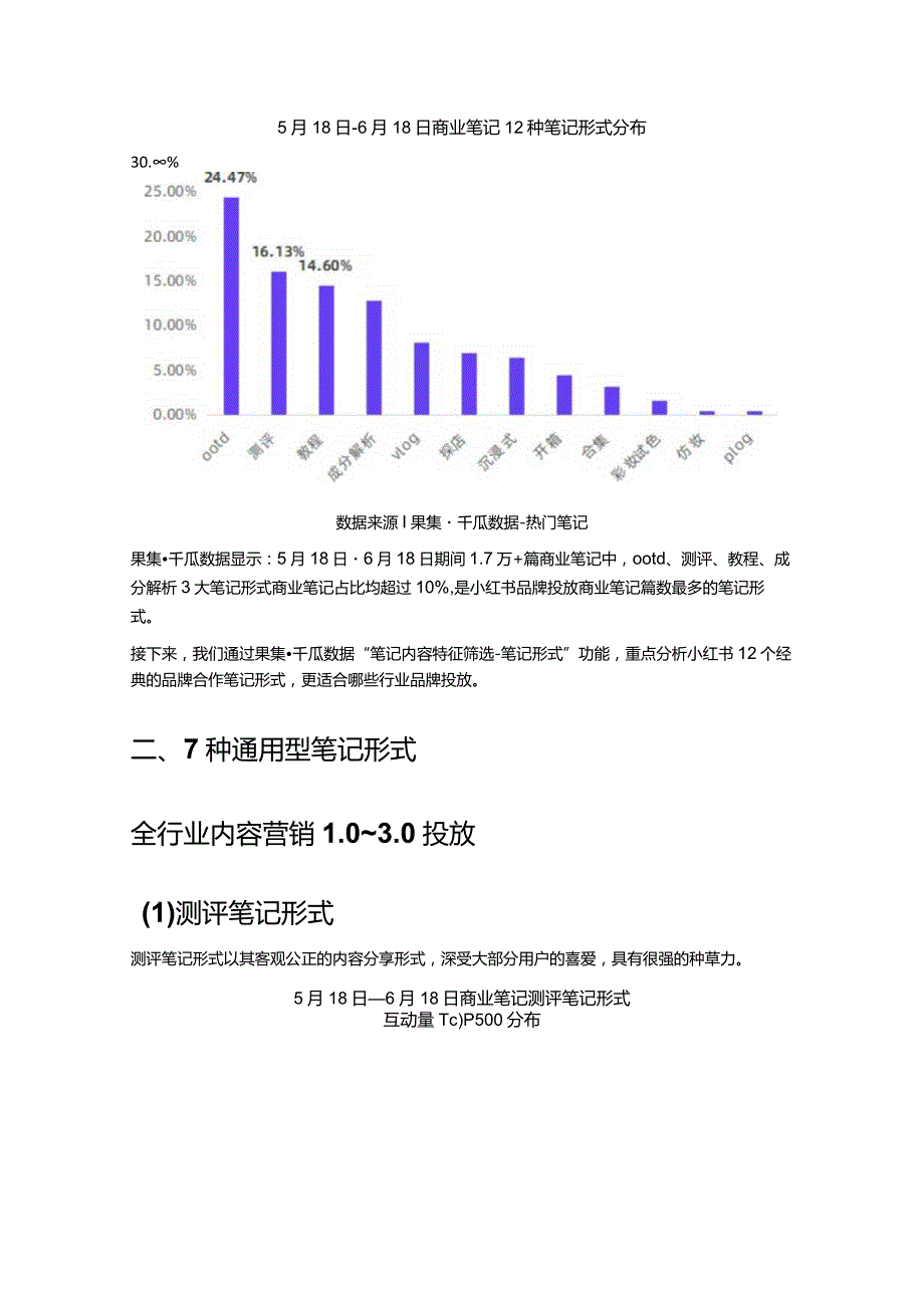 小红书常见的12种经典品牌合作笔记形式答案都在这里了！.docx_第2页