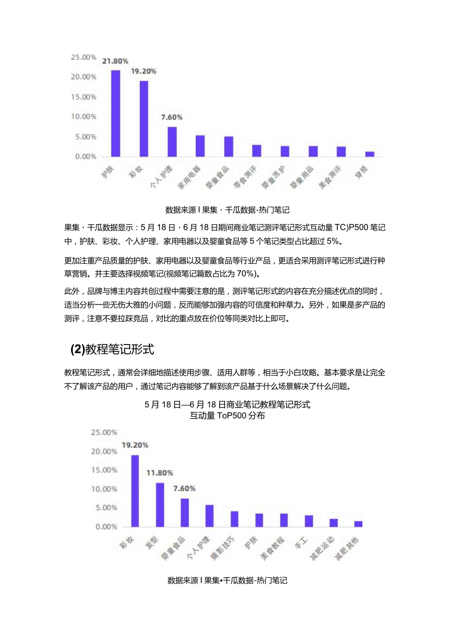 小红书常见的12种经典品牌合作笔记形式答案都在这里了！.docx_第3页