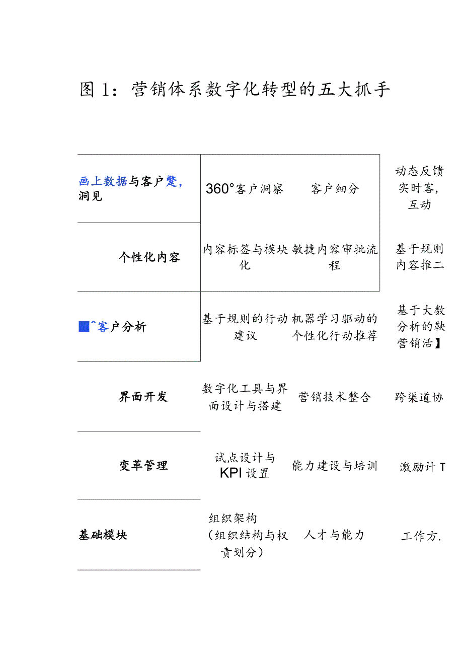 医药产业数字化转型：价值导向任重道远.docx_第2页