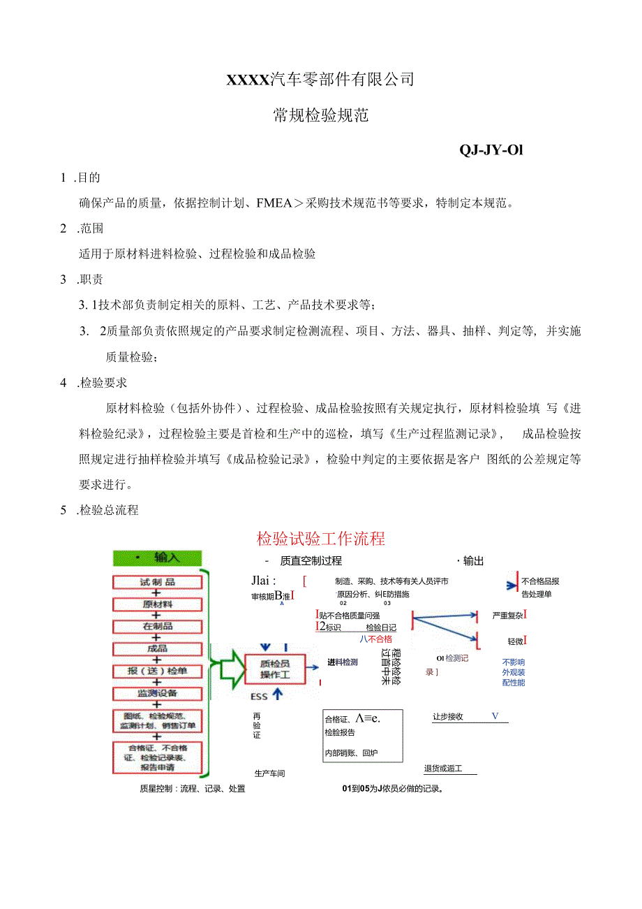 01常规检验规范.docx_第1页