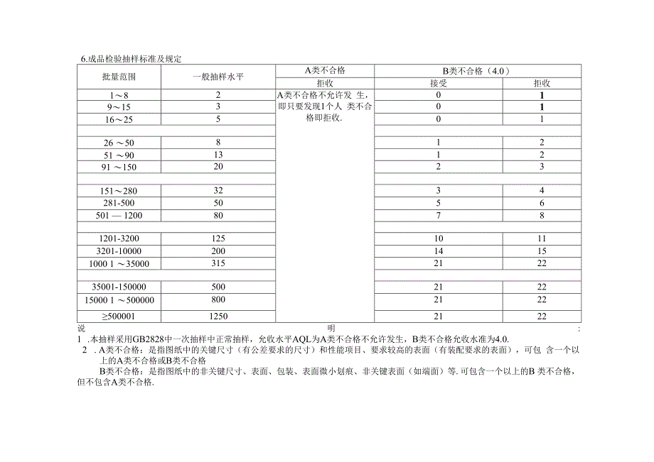 01常规检验规范.docx_第2页