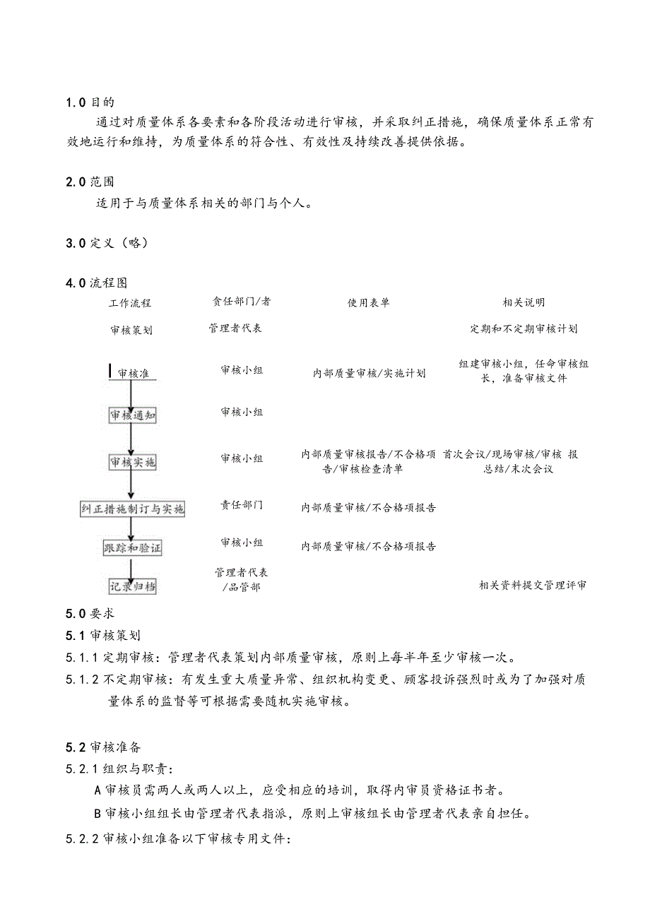 内部质量审核控制程序（塑料制品）.docx_第1页