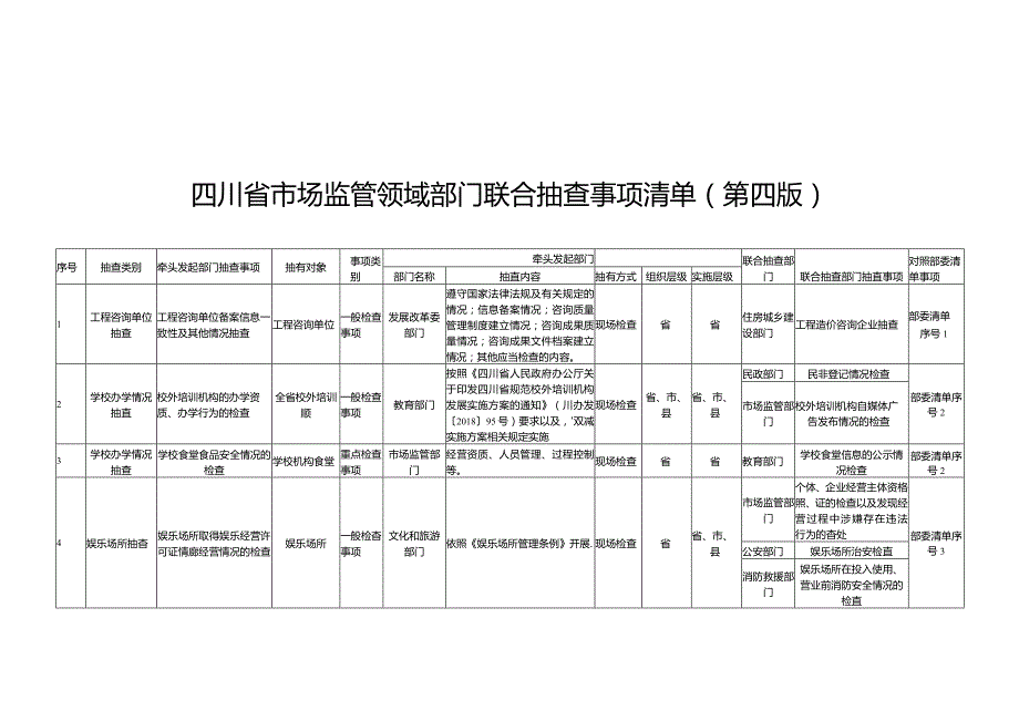 四川省市场监管领域部门联合抽查事项清单（第四版）.docx_第1页