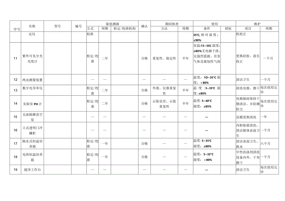 仪器设备检定校准确认的总体要求.docx_第2页