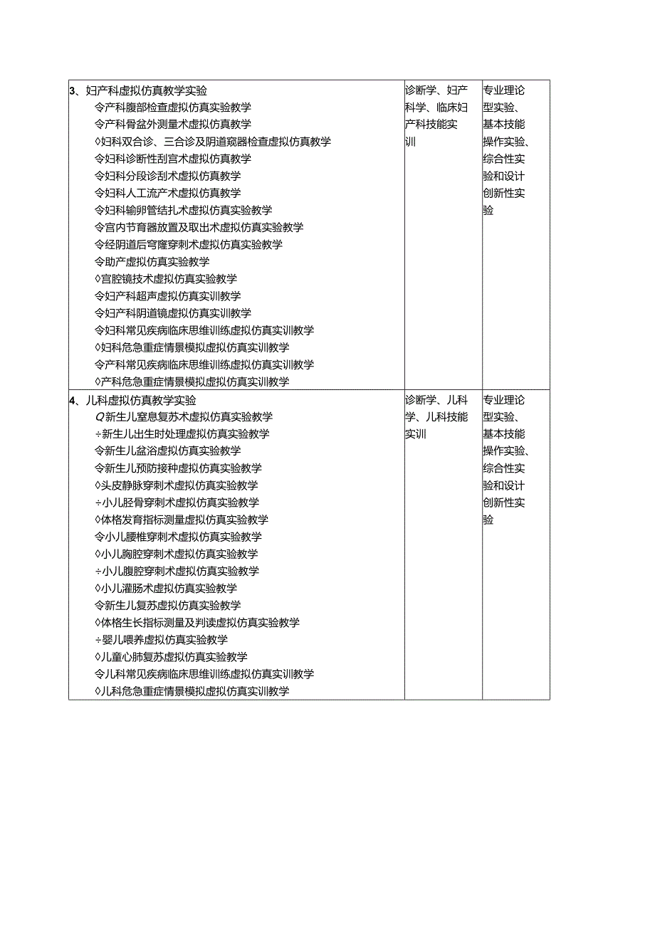 医学类专业虚拟仿真实验教学项目建设指南.docx_第3页