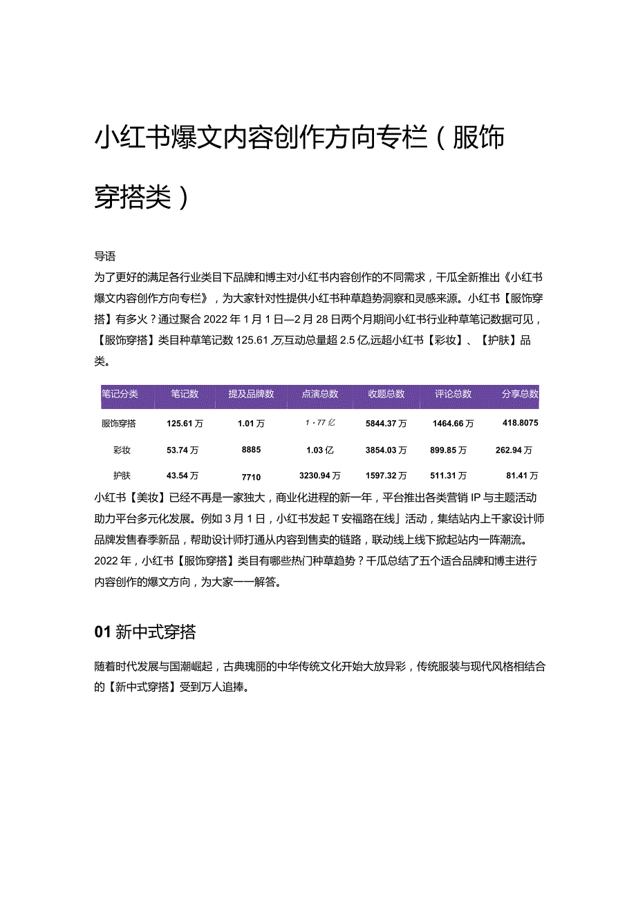 小红书爆文内容创作方向专栏（服饰穿搭类）.docx_第1页