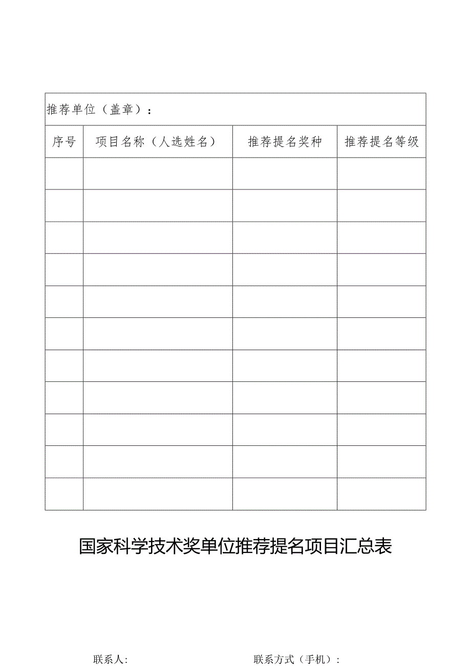 国家科学技术奖单位推荐提名项目汇总表.docx_第1页