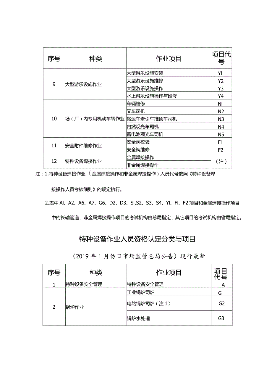 国家市场监督管理总局大幅度调整特种设备作业人员作业种类与项目.docx国家市场监督管理总局大幅度调整特种设备作业人员作业种类与项目.docx_第3页