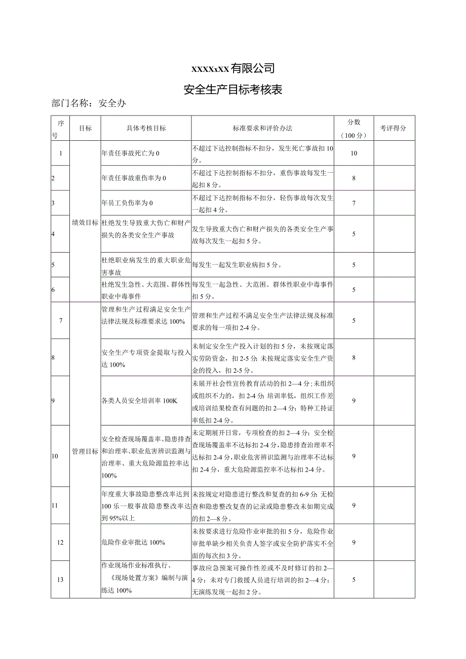 安全生产目标考核表(安全办).docx_第1页