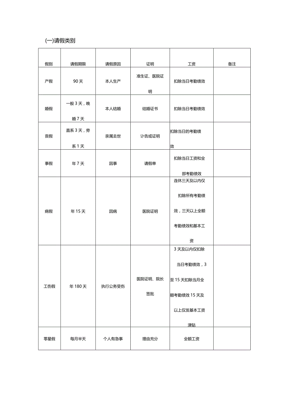 乡镇敬老院各项管理制度.docx_第3页