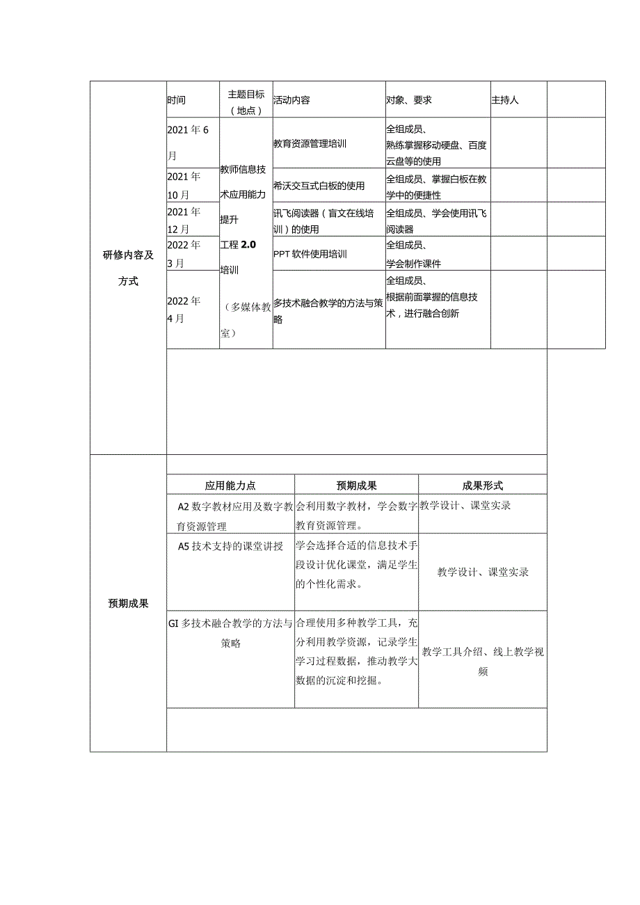 信息提升工程2.0 小学 教师信息技术应用能力提升计划.docx_第2页