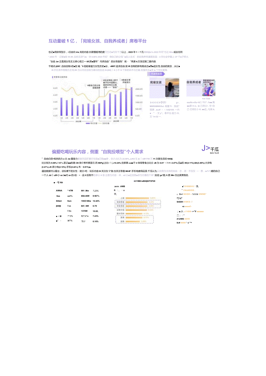 年度报告｜「她研究」小红书女性用户深度数据洞察.docx_第3页