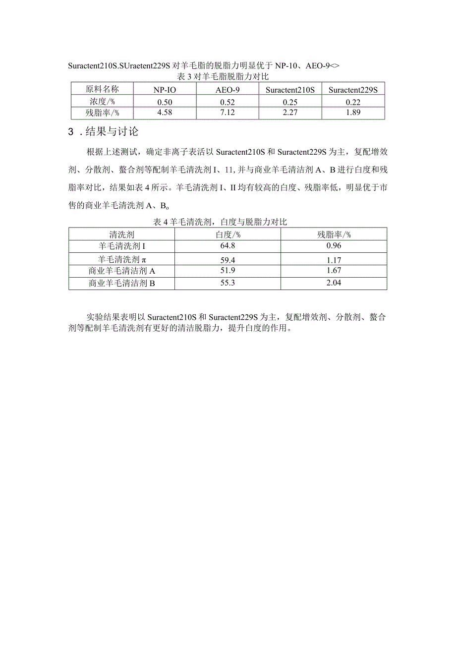 强效脱脂羊毛清洗剂的表面活性剂的选择.docx_第2页