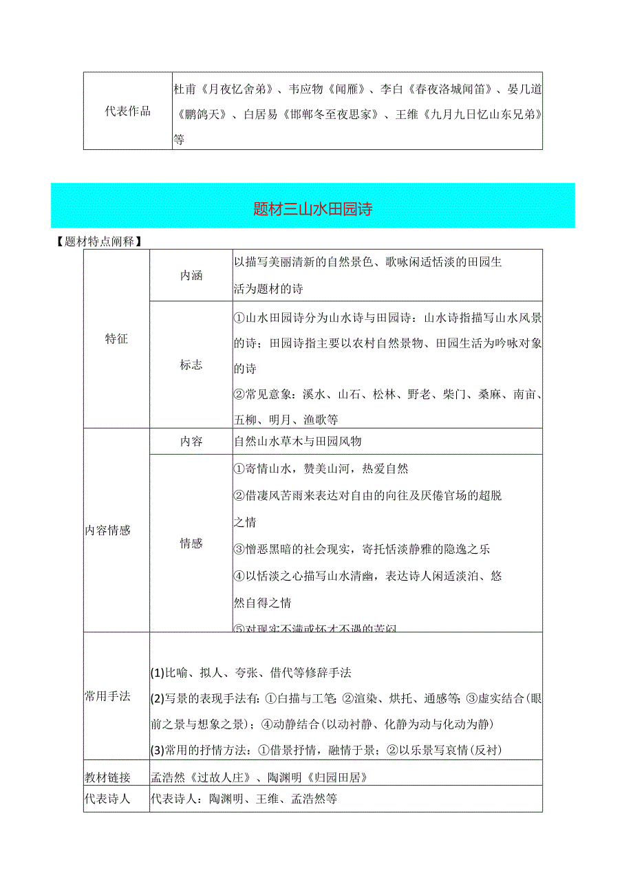 古代诗歌常见题材（原卷版）.docx_第3页