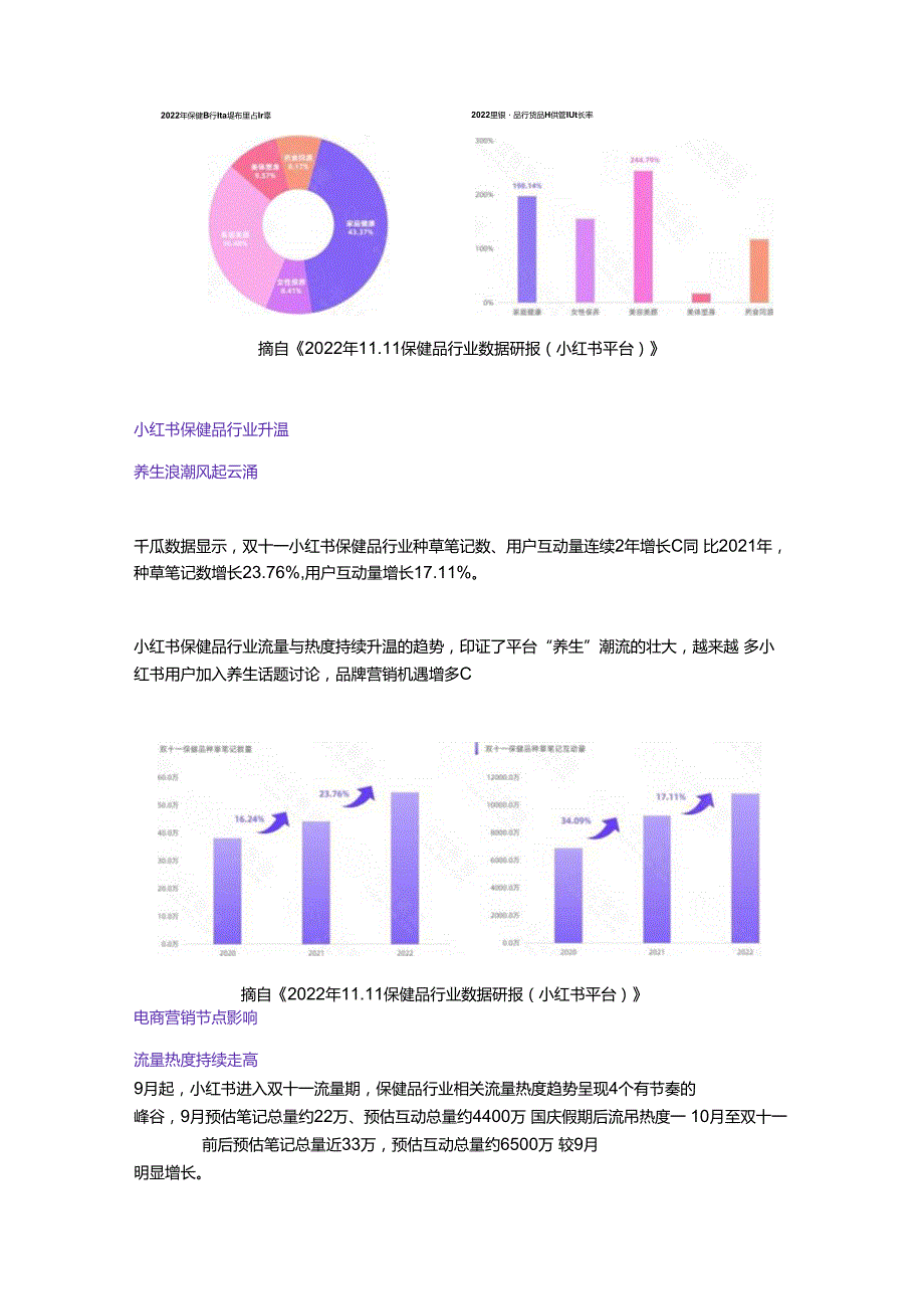 11.11保健品行业研报｜互动热度破亿如何把握流量新风口？.docx_第2页