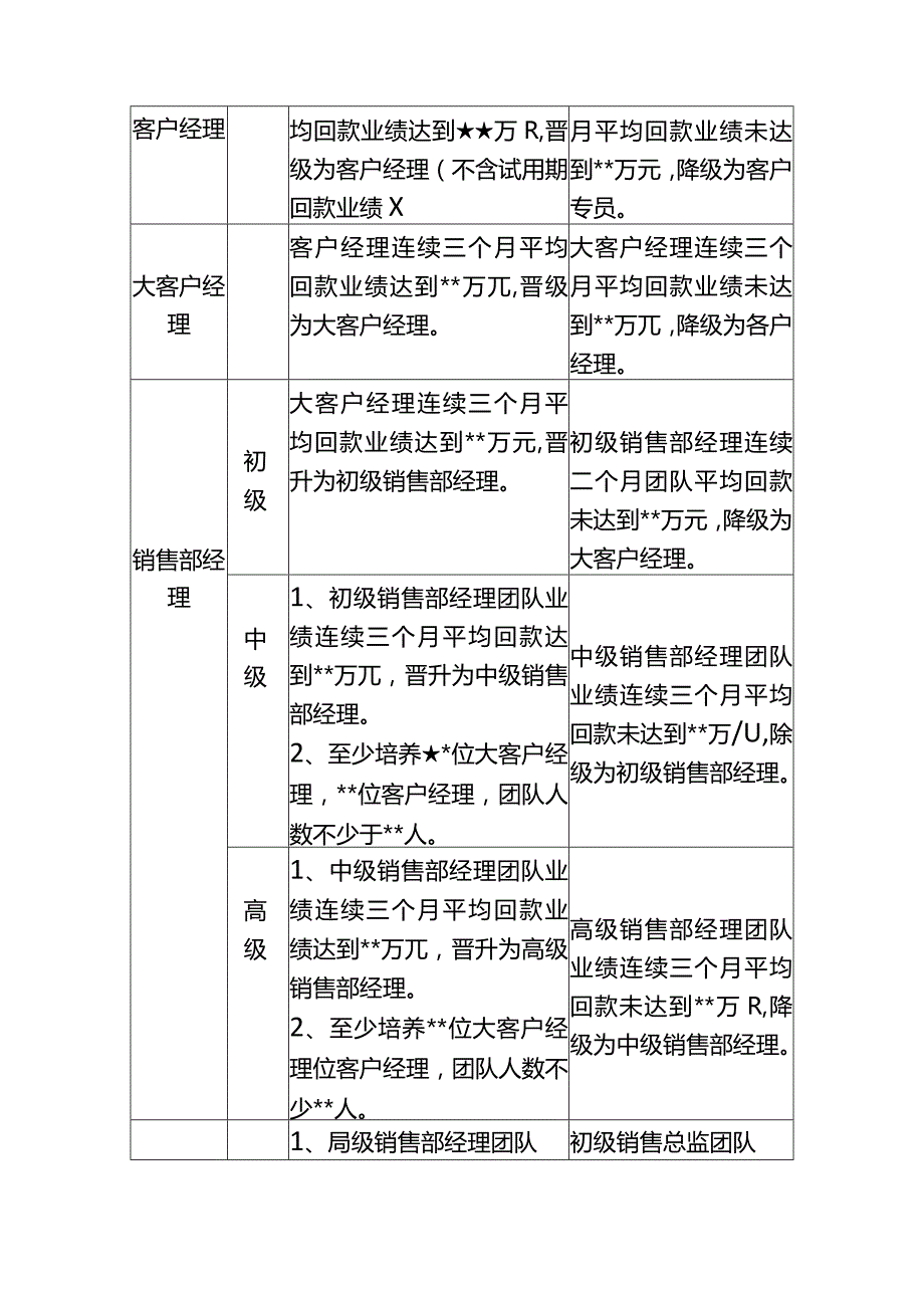 员工晋升管理制度.docx_第3页