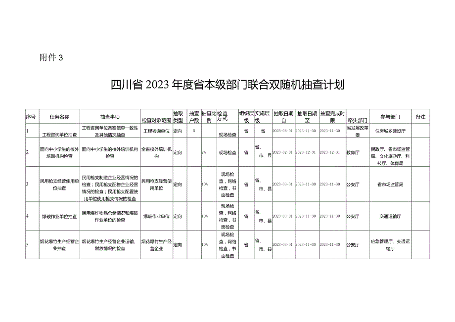 四川省2023年度省本级部门联合双随机抽查计划.docx_第1页