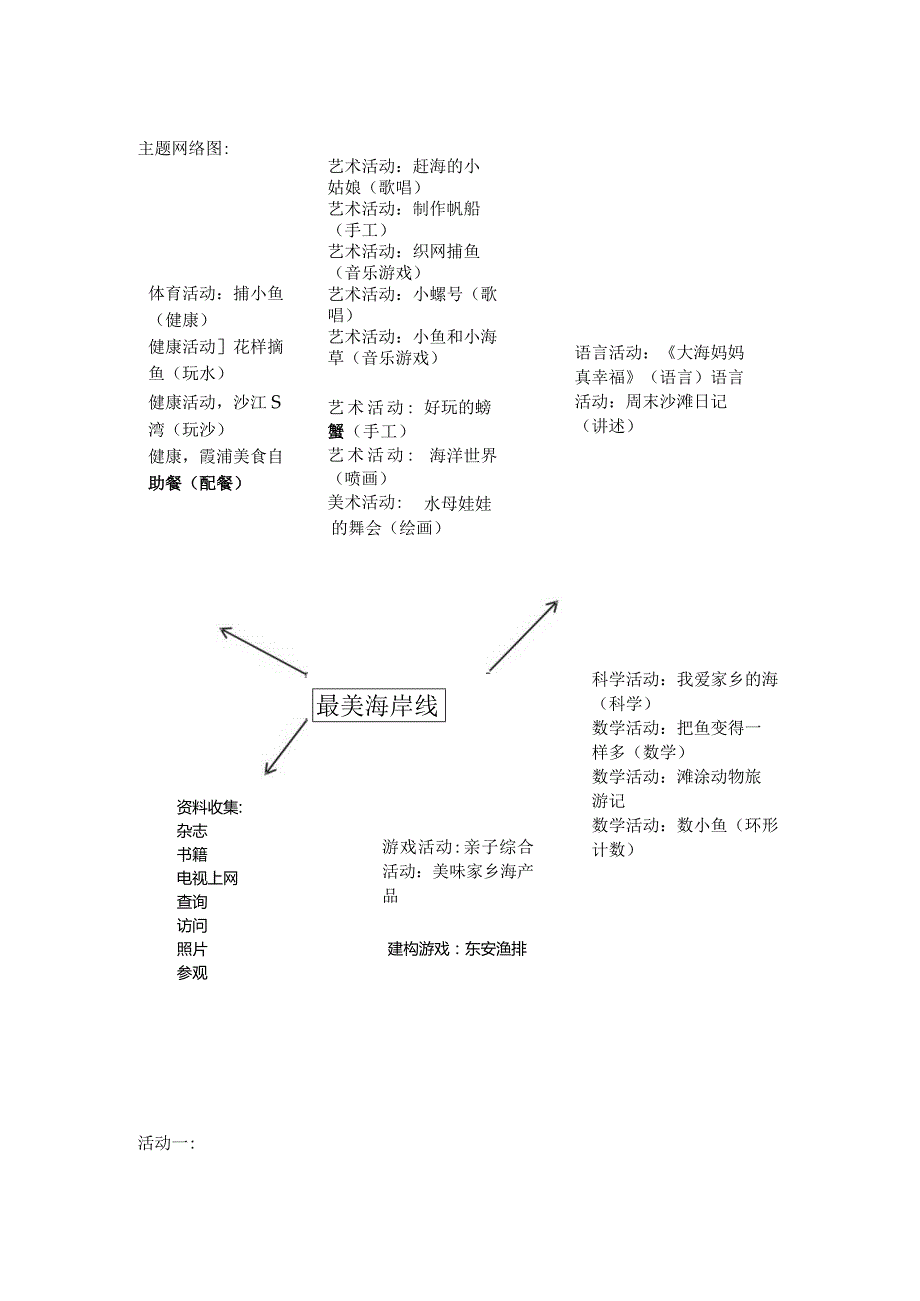 幼儿园主题活动最美海岸线.docx_第3页