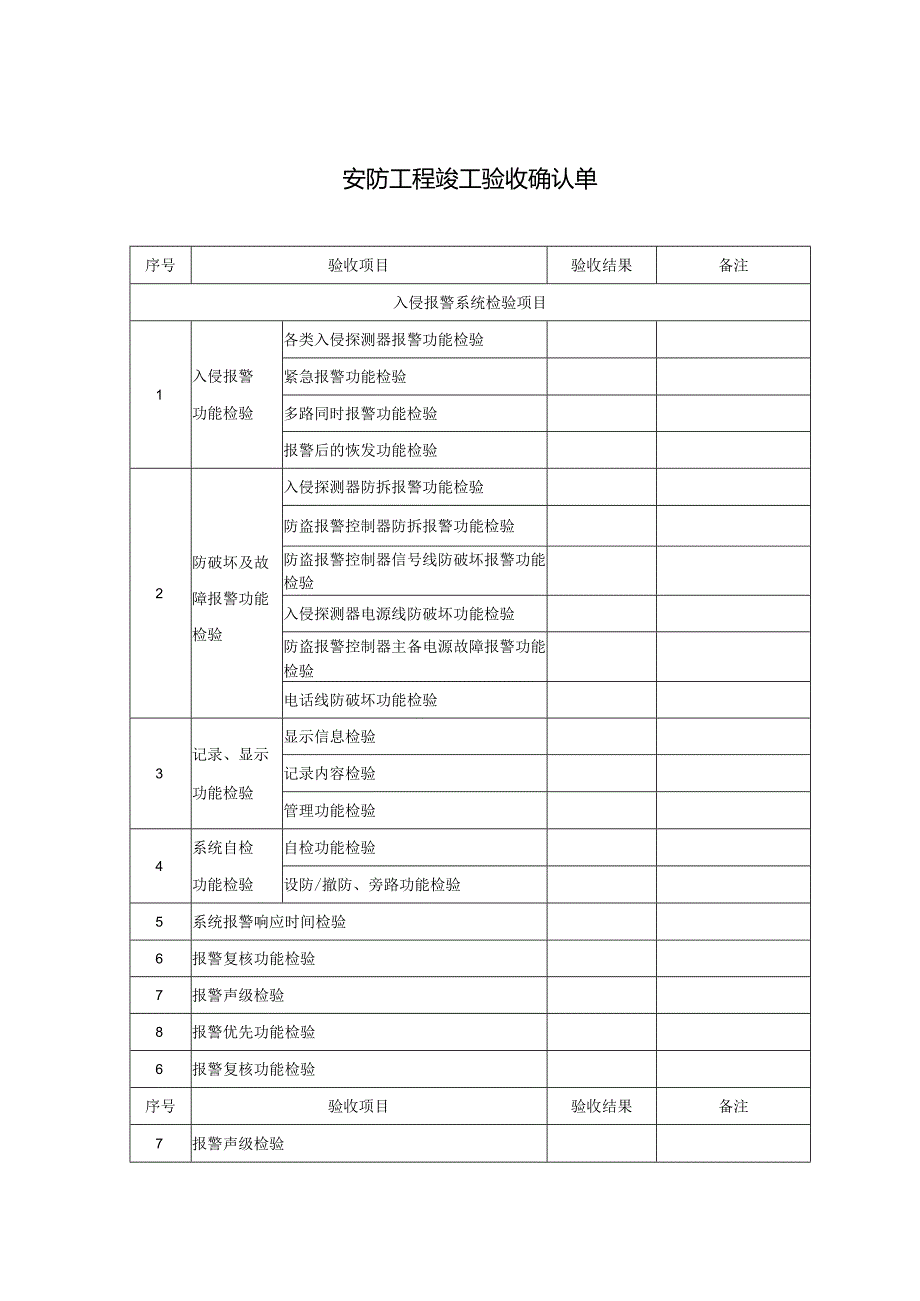 安防工程竣工验收确认单.docx_第1页