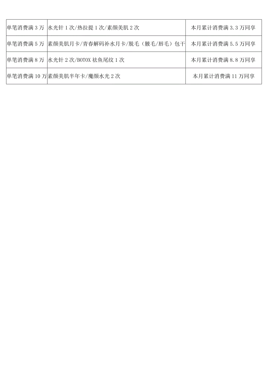 医美整形3月活动政策方案.docx_第3页