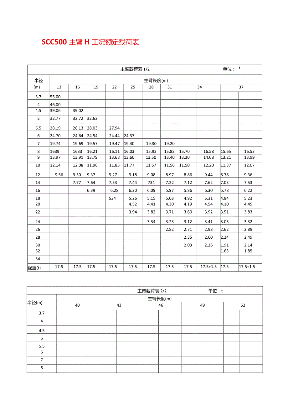 履带吊和汽车吊荷载表.docx_第3页