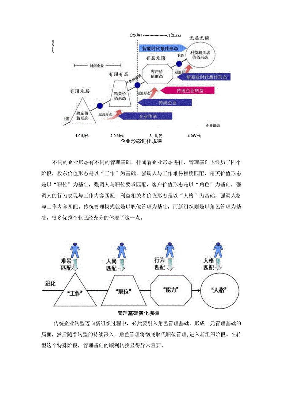 告别职位管理拥抱角色管理（杨少杰）.docx_第2页