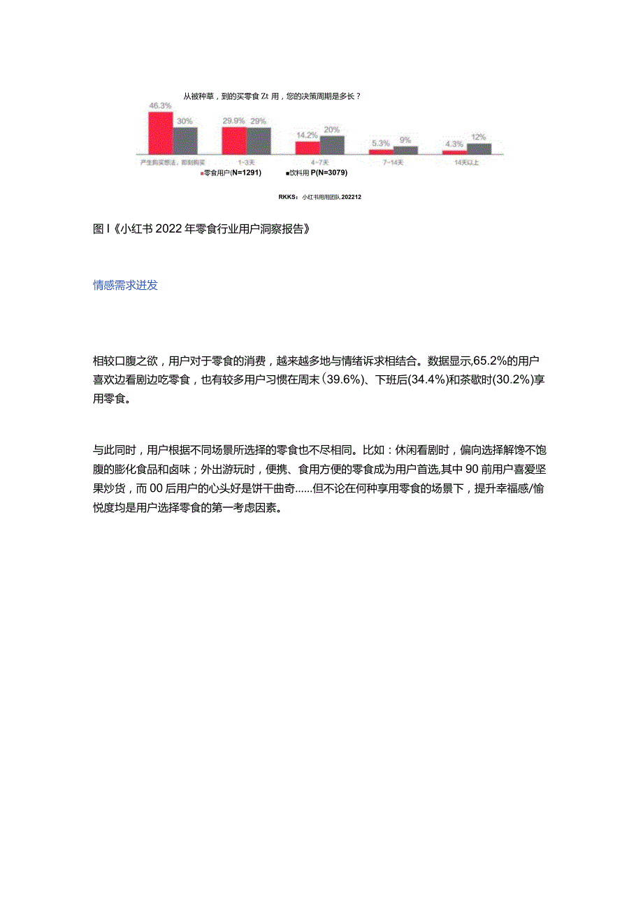 官方报告解读 _ 小红书零食行业用户洞察.docx_第3页