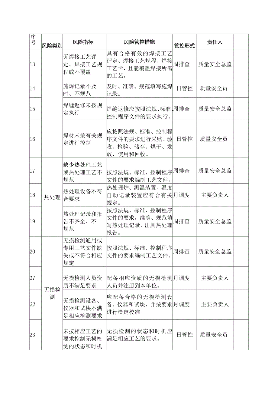 场（厂）内专用机动车辆质量安全风险管控清单（制造、修理、改造）.docx_第2页