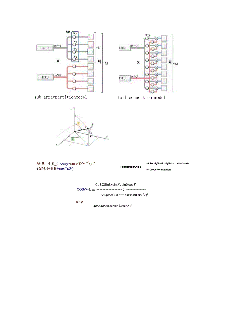 全维度 MIMO和多用户MIMO.docx_第2页