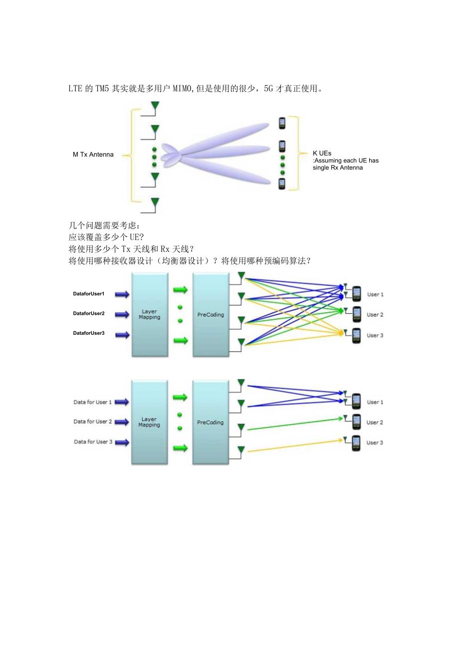 全维度 MIMO和多用户MIMO.docx_第3页