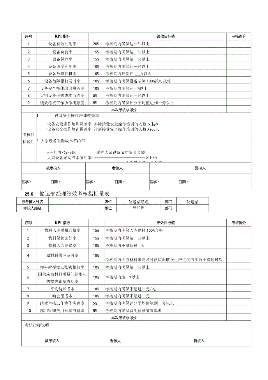 印刷企业绩效考核指标KPI.docx_第3页