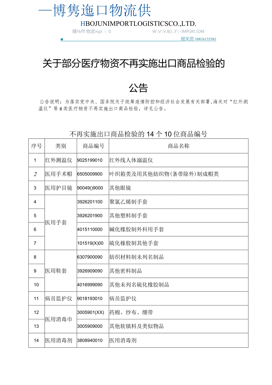 关于部分医疗物资不再实施出口商品检验的公告.docx_第1页