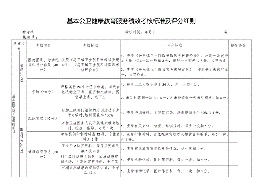 医院基本公卫科健康教育绩效考核标准、考核明细.docx_第1页