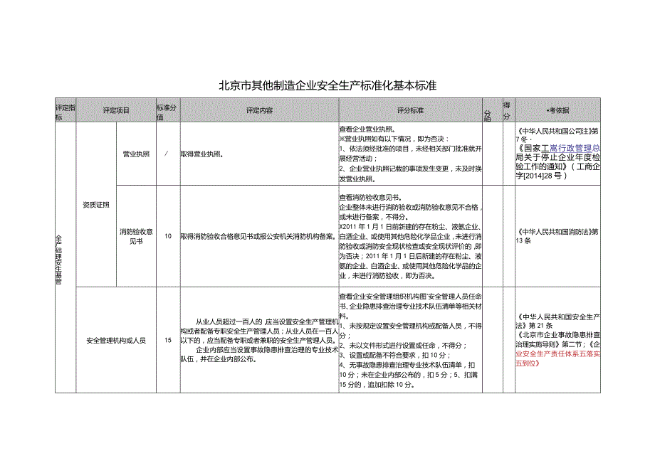 其他制造企业安全生产标准化基本标准.docx_第2页