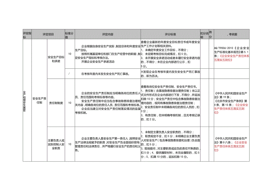 其他制造企业安全生产标准化基本标准.docx_第3页