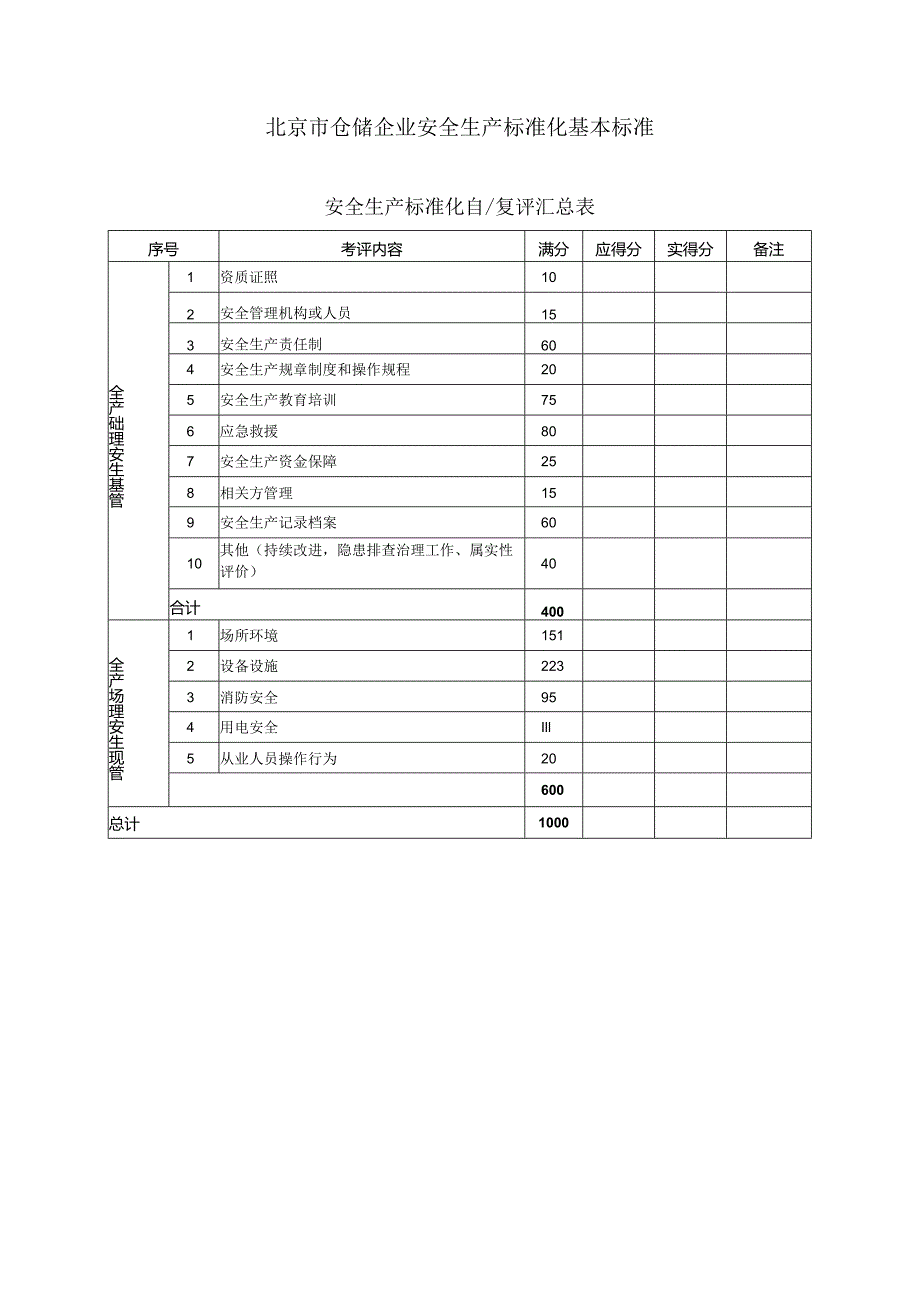 仓储企业安全生产标准化基本标准.docx_第1页