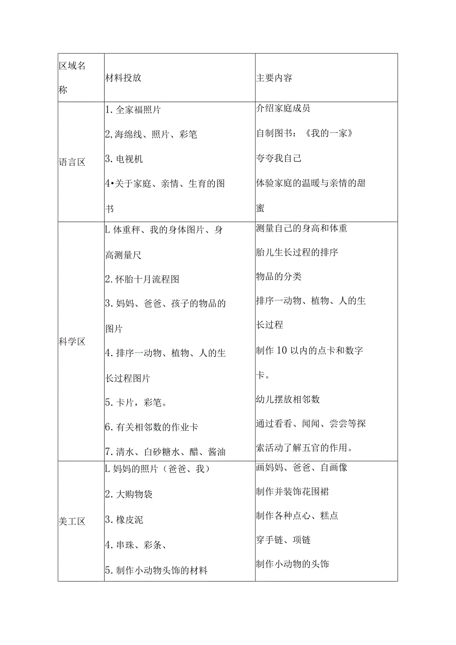 人教版幼儿园中班下册主题一：4.《我自己》教学设计《学习6.7的相邻数》活动方案.docx_第3页