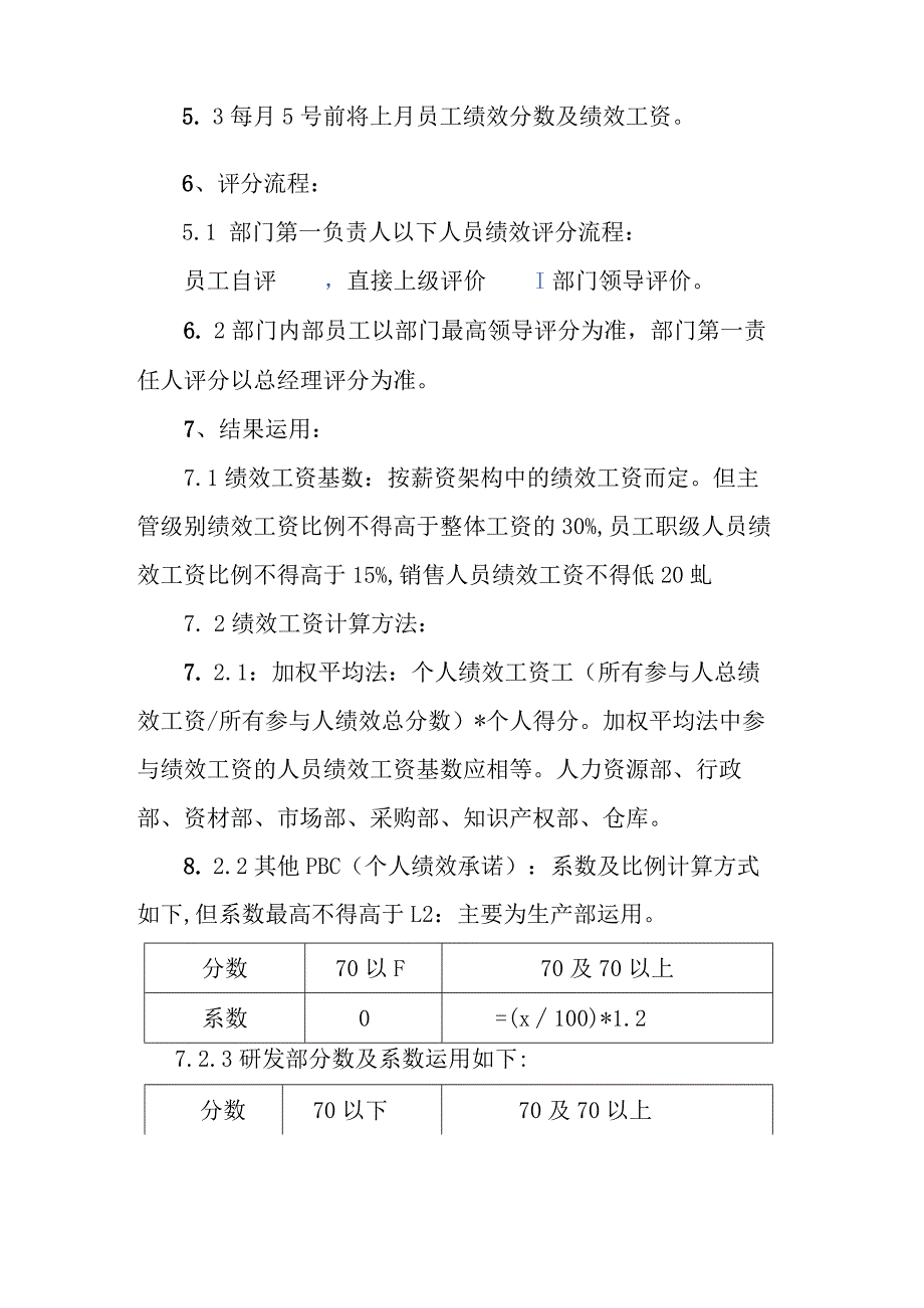 公司绩效管理制度.docx_第3页