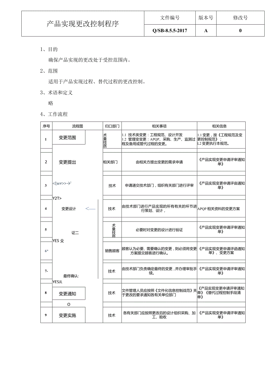 产品实现更改控制程序.docx_第1页