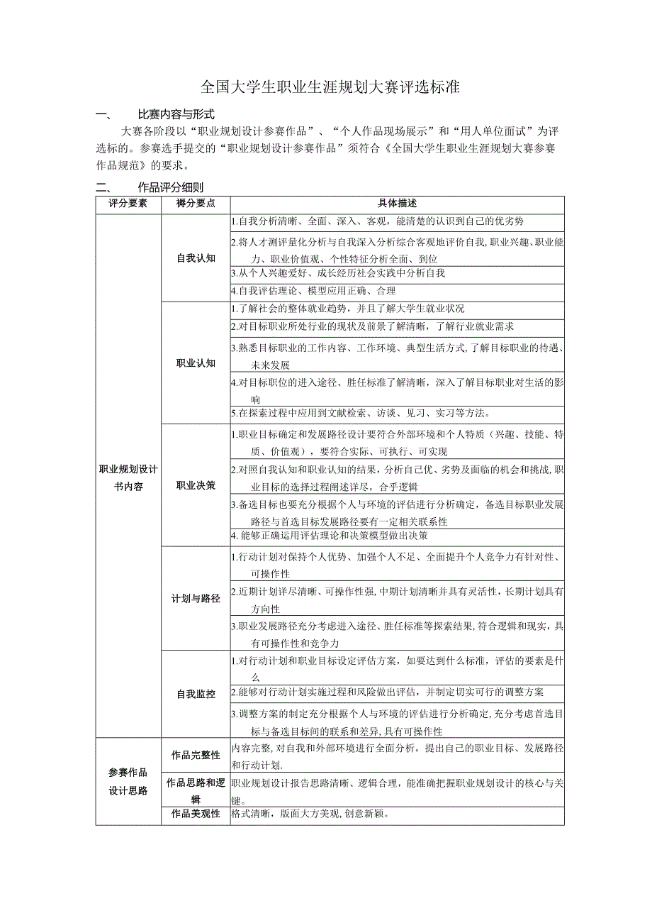 全国大学生职业生涯规划大赛评选标准.docx_第1页