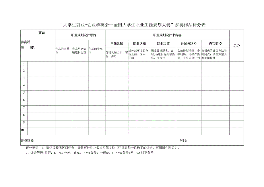 全国大学生职业生涯规划大赛评选标准.docx_第2页